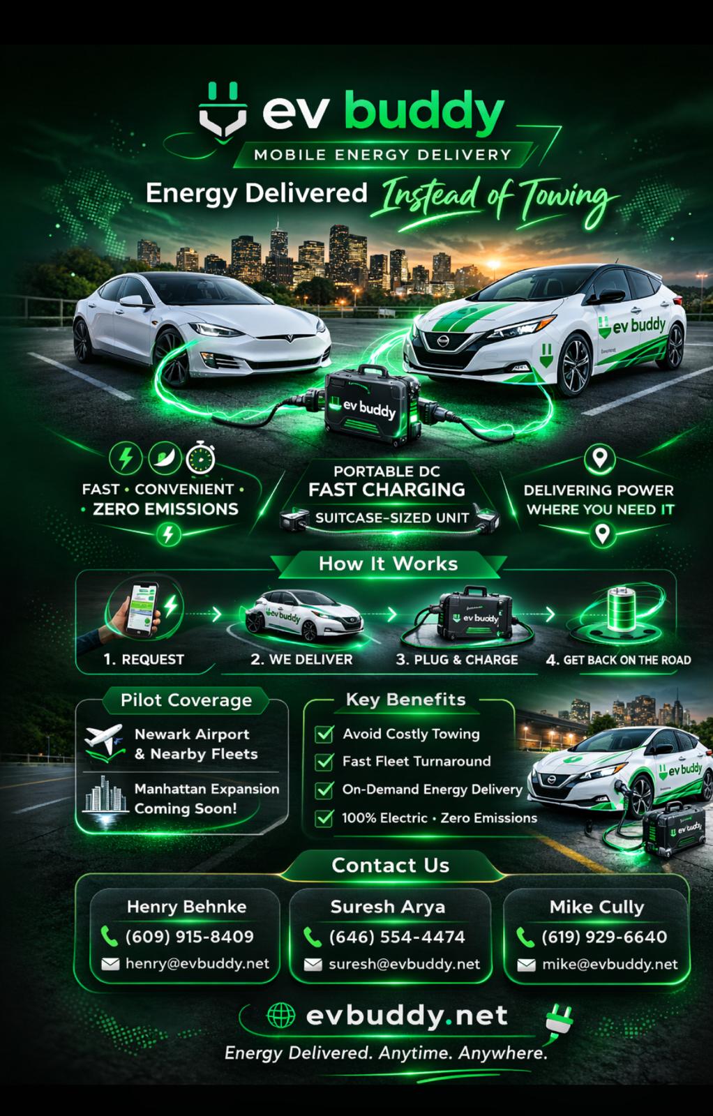 EV Buddy V2V how it works graphic