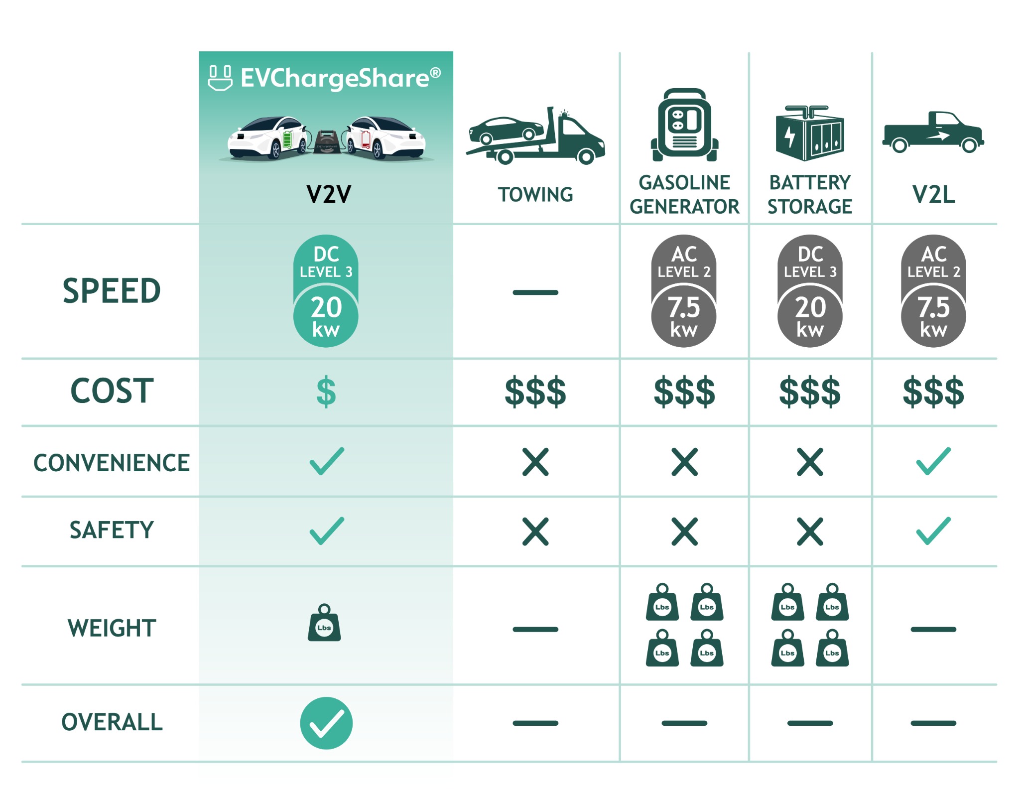 EVChargeShare infographic