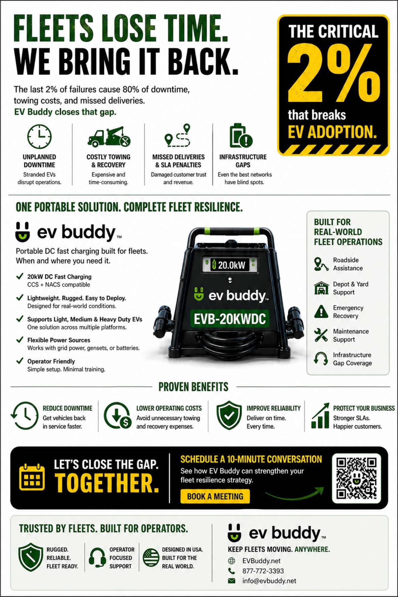 EV Buddy product postcard