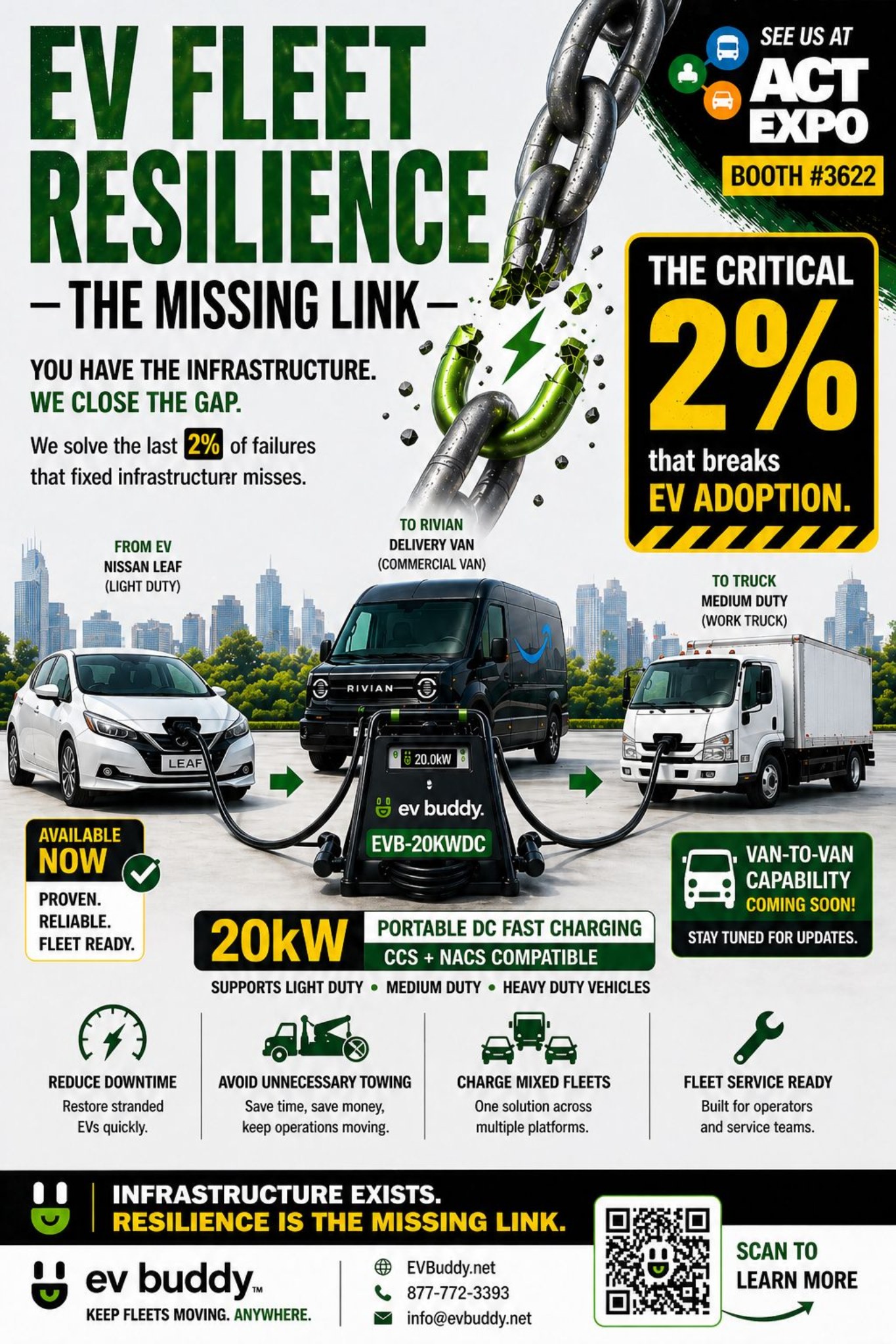 EV Buddy fleet resilience postcard